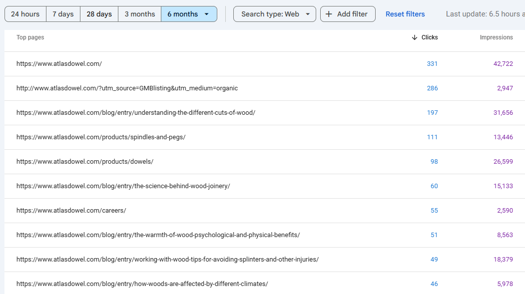 Top pages Google Search Console for Atlas Dowel