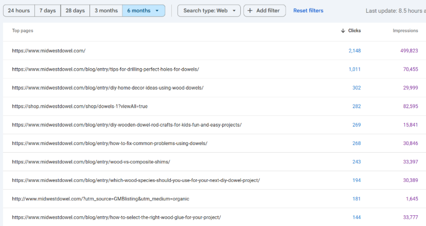 Top pages Google Search Console for Midwest Dowel